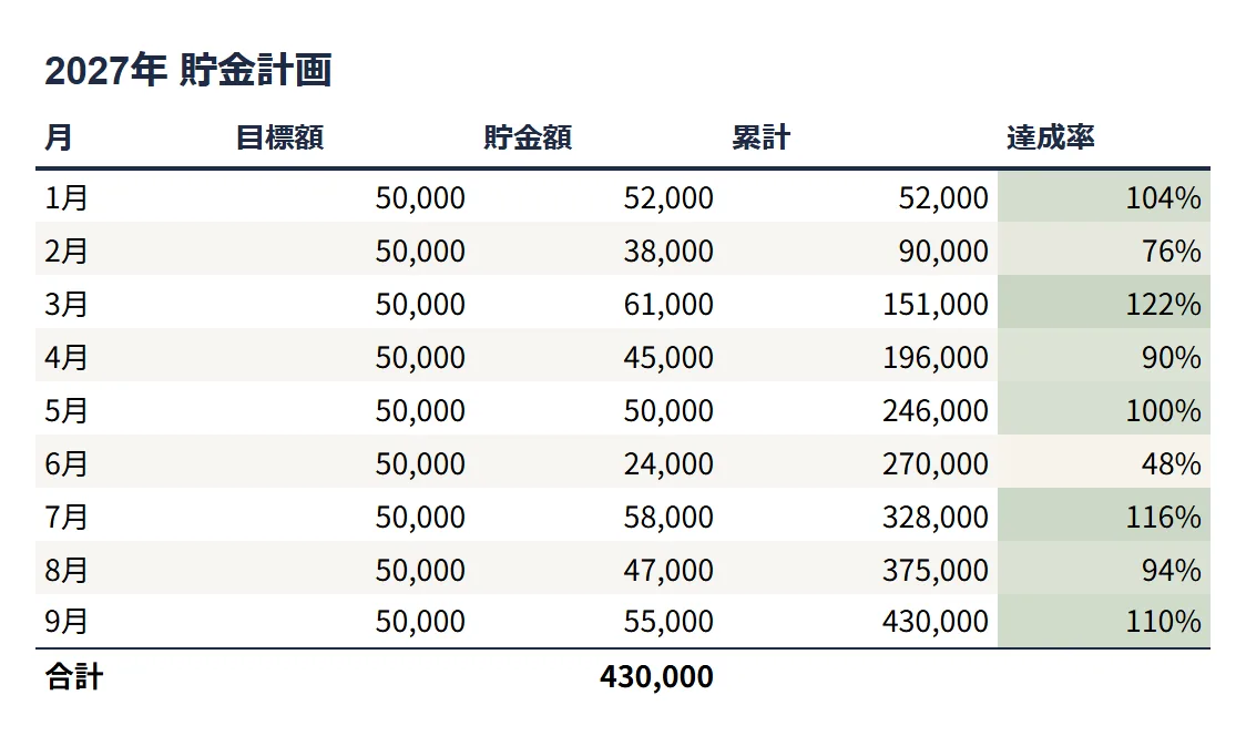 貯金・資産管理（ミニマル）の整えた表のサンプル