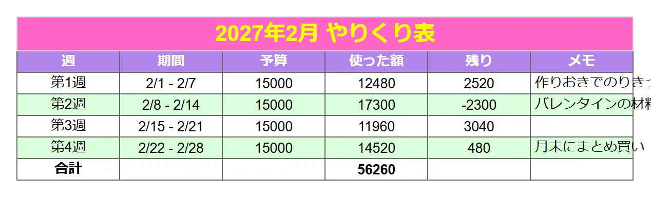 家計簿（かわいい）のよくある崩れ方の例