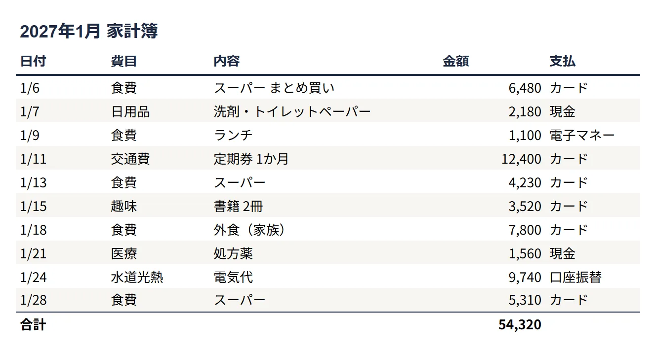 家計簿（ミニマル）の整えた表のサンプル