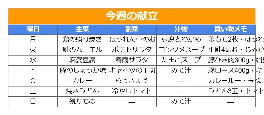献立表（ミニマル）のよくある崩れ方の例