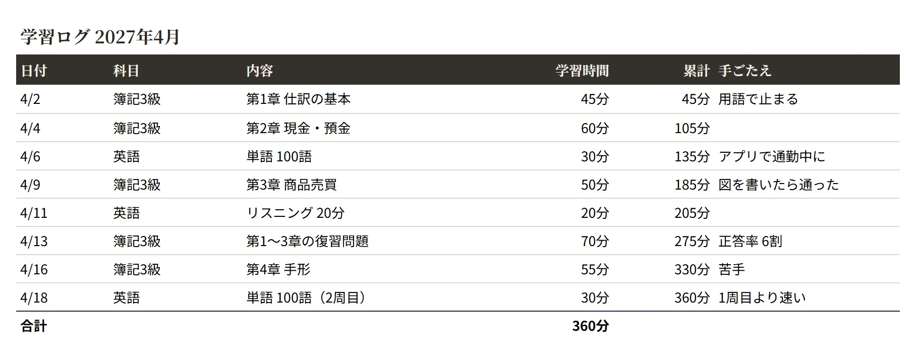 読書・学習記録（シック）の整えた表のサンプル