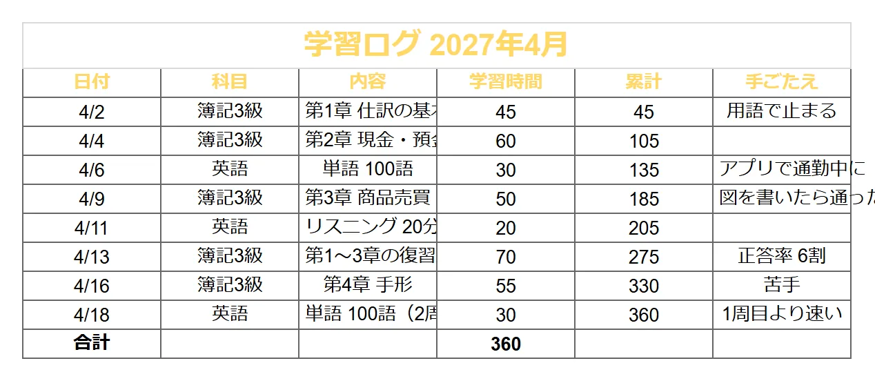 読書・学習記録（シック）のよくある崩れ方の例