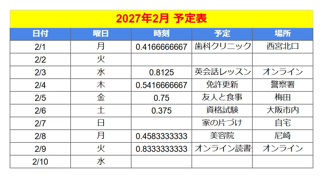 予定表（ミニマル）のよくある崩れ方の例