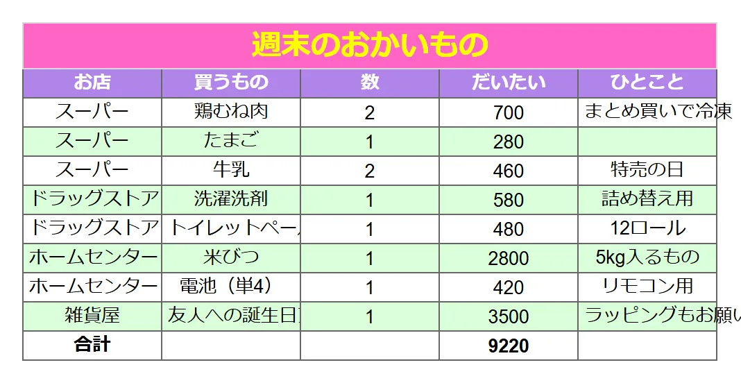 買い物・在庫リスト（かわいい）のよくある崩れ方の例