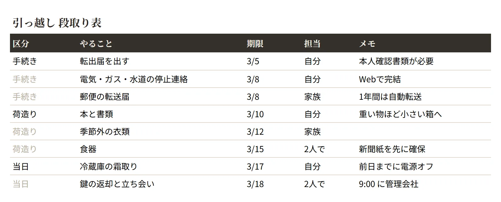 タスク管理（シック）の整えた表のサンプル