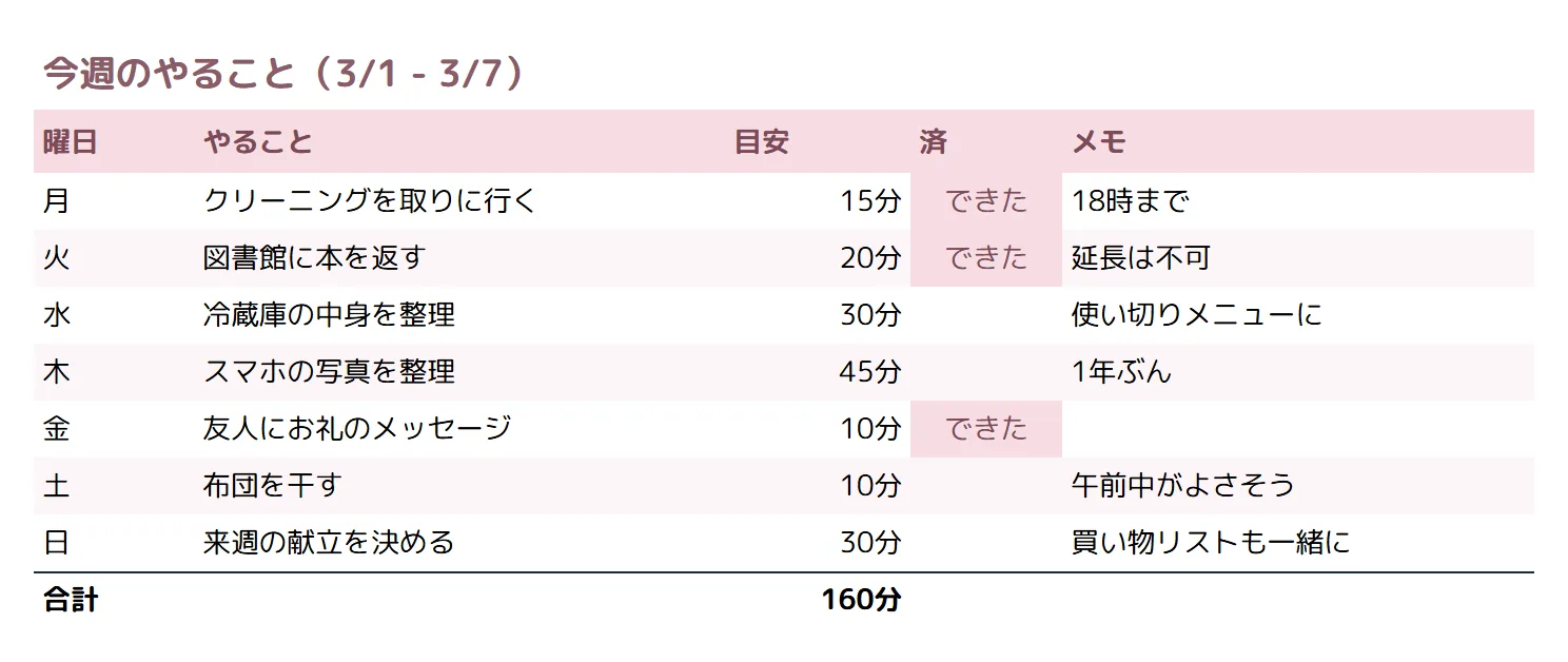 タスク管理（かわいい）の整えた表のサンプル