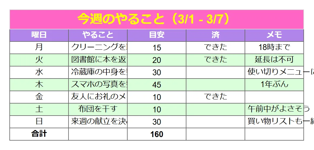 タスク管理（かわいい）のよくある崩れ方の例