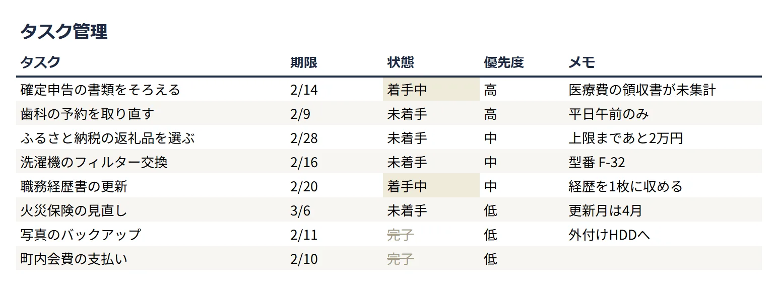 タスク管理（ミニマル）の整えた表のサンプル