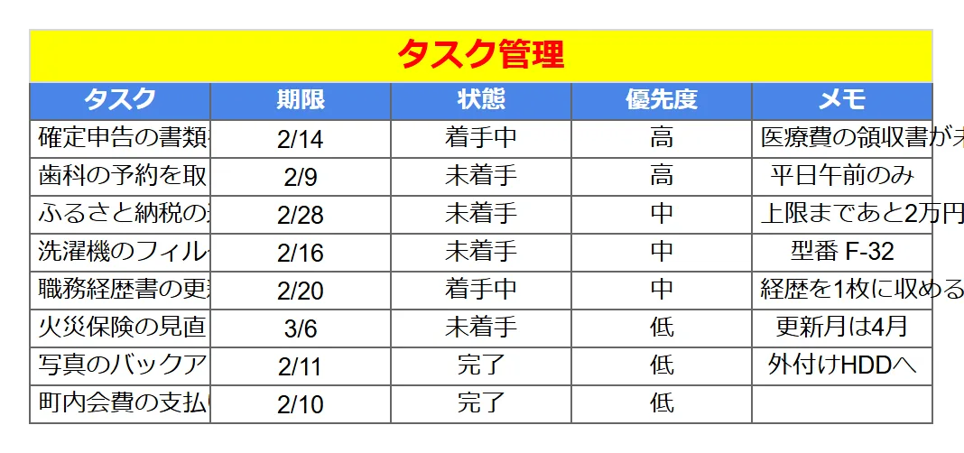 タスク管理（ミニマル）のよくある崩れ方の例